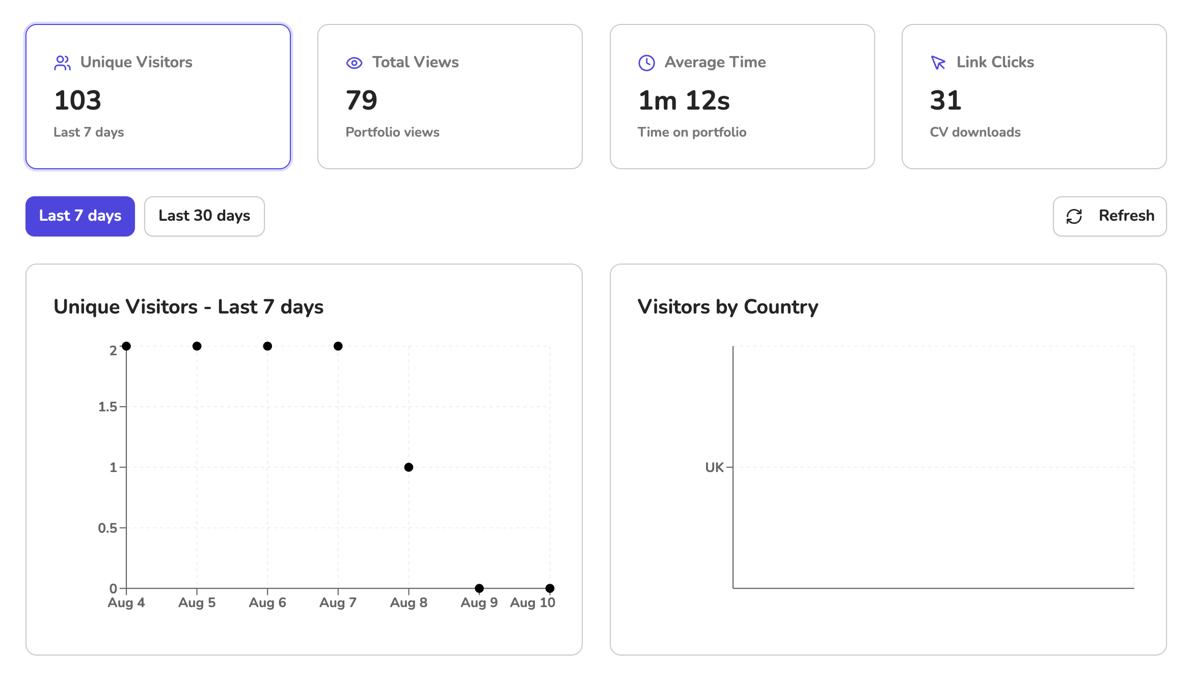 Analytics Dashboard